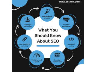 Local SEO Services: Step by Step guide with Best Practices