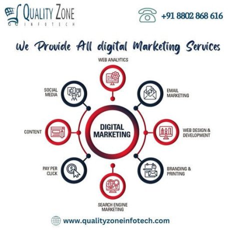 top-digital-marketing-agency-in-noida-proven-strategies-for-growth-big-0